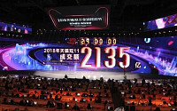 중국 ‘11·11’ , 35조 거래로 역대 최고 경신…한국, 해외직구 3위