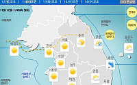 [내일날씨] 서쪽 지방 맑고 동해안 비…미세먼지 '보통'