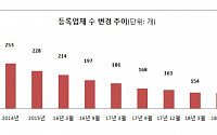 3분기 중 상조업체 11곳 폐업…&quot;가입자, 피해보상금 수령 신청해야&quot;