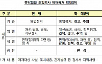 상호금융, 최근 4년간 제재 6만7600건…농협 1위