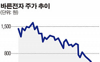 바른전자 또 ‘오너리스크’