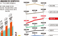 &quot;무점포 매출 60조 돌파&quot;…국내 유통업 판도 '온라인·홈쇼핑' 중심 재편