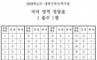 [2019 수능] 국어 영역 정답(홀수형·짝수형)