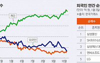 [2019 증시 전망] ‘검은 10월’ 주도한 외국인, 내년엔 돌아오나