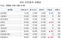 [장외시황] 티로보틱스, 수요예측 마감일 4.35%↑…파멥신 1.38%↓