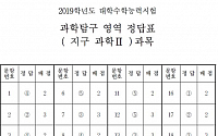 [2019 수능] 과학탐구 영역 '지구 과학Ⅱ' 정답