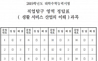 [2019 수능] 직업탐구 영역 '생활 서비스 산업의 이해' 정답