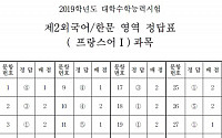 [2019 수능] 제2외국어 영역 '프랑스어Ⅰ' 정답