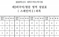 [2019 수능] 제2외국어 영역 '스페인어Ⅰ' 정답