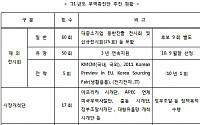 중기청, 中企 해외시장 개척 적극 지원