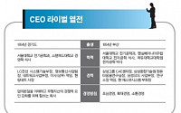 [CEO열전]이주석 링네트 사장 vs 박효대 에스넷시스템 부회장