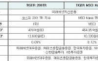 한국거래소, ‘TIGER 200TR ETF’·‘TIGER MSCI KOREA TR ETF’ 상장