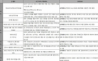 中, 한국 기업 진출 발목 잡은 정보보안 규정 철회