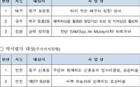 국토부, 대구·광주 등 도시재생 뉴딜사업 13곳 문화영향평가