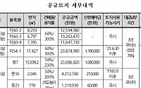 LH, 동탄2신도시 지원시설·종교용지 7필지 공급