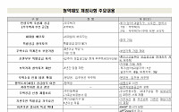 아파트투유, 내달 3~7일 모집공고 중단…청약 시스템 개편