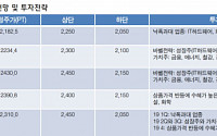 “2019년 코스피 예상밴드 2050~2450”-현대차증권