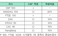 한국거래소, 코스피200 시가총액비중 상한제도 도입