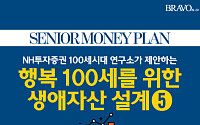 [카드뉴스] 행복 100세를 위한 생애자산 설계⑤ 부담부증여란?