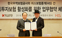 무보-히스, 韓기업 해외투자 활성화 위한 업무협약 체결