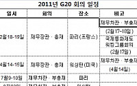 [핫이슈] G20 재무장관회의 18일 개최...뜨거운 감자는?