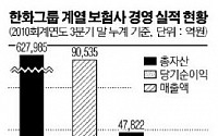 한화계열 보험사 CEO 인사 특징은?