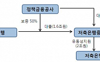 부산·대전저축銀 영업정지(종합)