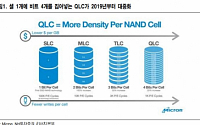 “낸드 경쟁력 QLC가 좌우…삼성전자 수익성 향상에 긍정적”-NH투자증권