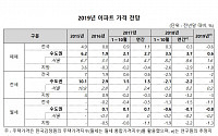 주산연 &quot;내년 서울 아파트 매매가 1.6%·전세가 0.2% 상승 전망&quot;