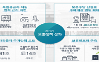서울시, 2000억 투입해 국가유공자 지원…보훈수당ㆍ임대주택 공급 확대