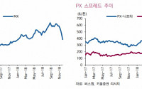 “롯데케미칼, MX 가격 하락 수혜주”-키움증권
