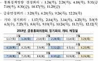 한은, 경제전망·BIS 총재회의 일정으로 내년 1월 금리결정 금통위 미뤄져