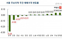 서울 일반아파트 매매가 변동률 4년5개월여만에 마이너스 전환