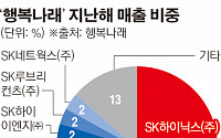 SK하이닉스, 사회적기업 ‘행복나래’ 지분 인수…100% 자회사