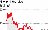 [Money10] 안트로젠, 당뇨병성족부궤양 줄기세포치료제 임상3상 완료 임박...2020년 시판 가능