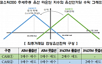 한국거래소, 코스피200 추세추종 옵션 마운틴 지수 출시
