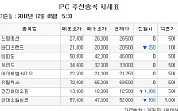 [장외시황] 바디프랜드 1.20%↓…넷마블네오 2.22%↑