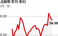기대치 커진 전기차배터리주, 시동은 언제?