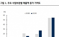 매일유업, 4분기 실적 개선 전망 ‘목표가↑’-KB증권