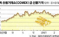 金투자, 들어갈까? 말까?