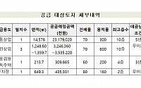 LH, 양주옥정 유통상업용지·근린상업용지 등 6필지 공급