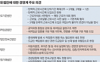 경총, &quot;기업 환경 어려워&quot;… 8대 법안 경영계 의견서 국회 제출