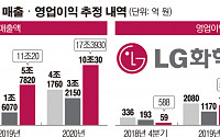 LG화학, 전기차 배터리 사상 첫 흑자 기대