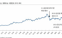 “삼성바이오 거래재개, 제약‧바이오 섹터에 긍정적”-하이투자증권