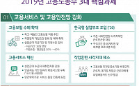[업무보고] 영세사업자･구직청년에 6개월간 월 50만 원 준다…한국형 실업부조 도입
