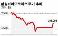 삼성바이오, 주식거래 재개 첫날 17.8%↑