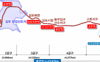 내년 7월 개통되는 김포도시철도 운행점검 시작되며 인근 지역 ‘기대감’