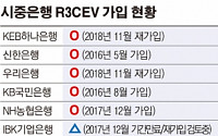 [단독]금감원 ‘R3CEV’ 가입 추진…은행권 '꼬투리 잡힐라' 부담