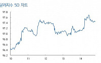 [주간 환율 전망] 미 FOMC 금리인상 전망…&quot;원달러 환율 1120~1140원 예상&quot;