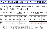 [2019 경방] 승용차 개소세 인하 6개월 연장…K-Pop 페스티벌 연 2회 개최